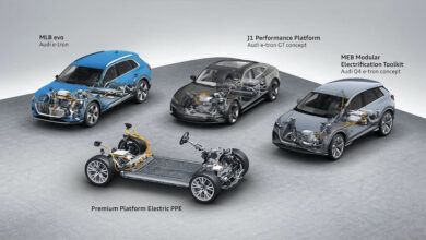 Photo of Обзор платформы https://audi.compositeonline.ru